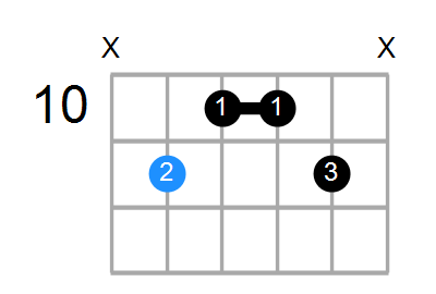 G#6/9 Chord